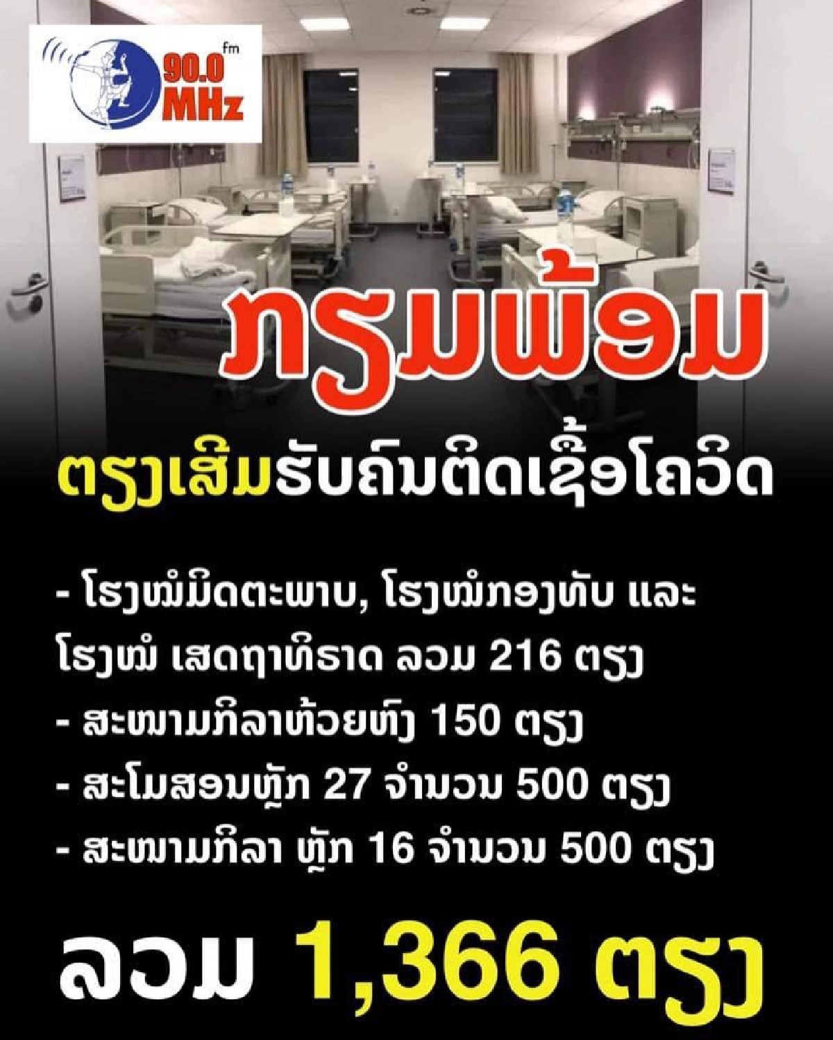  ลาวติดโควิด คาดทะลุ 2 พัน เหตุคลัสเตอร์หนุ่มไทย