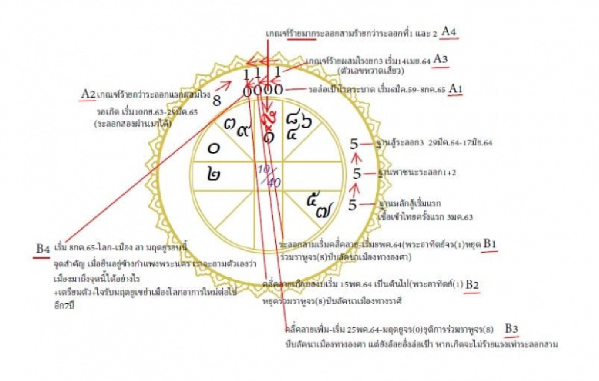 'โหรฟองสนาน' ชี้ดวงเมือง หวาดเสียวเพราะโควิดหนัก-ยกสุดท้าย