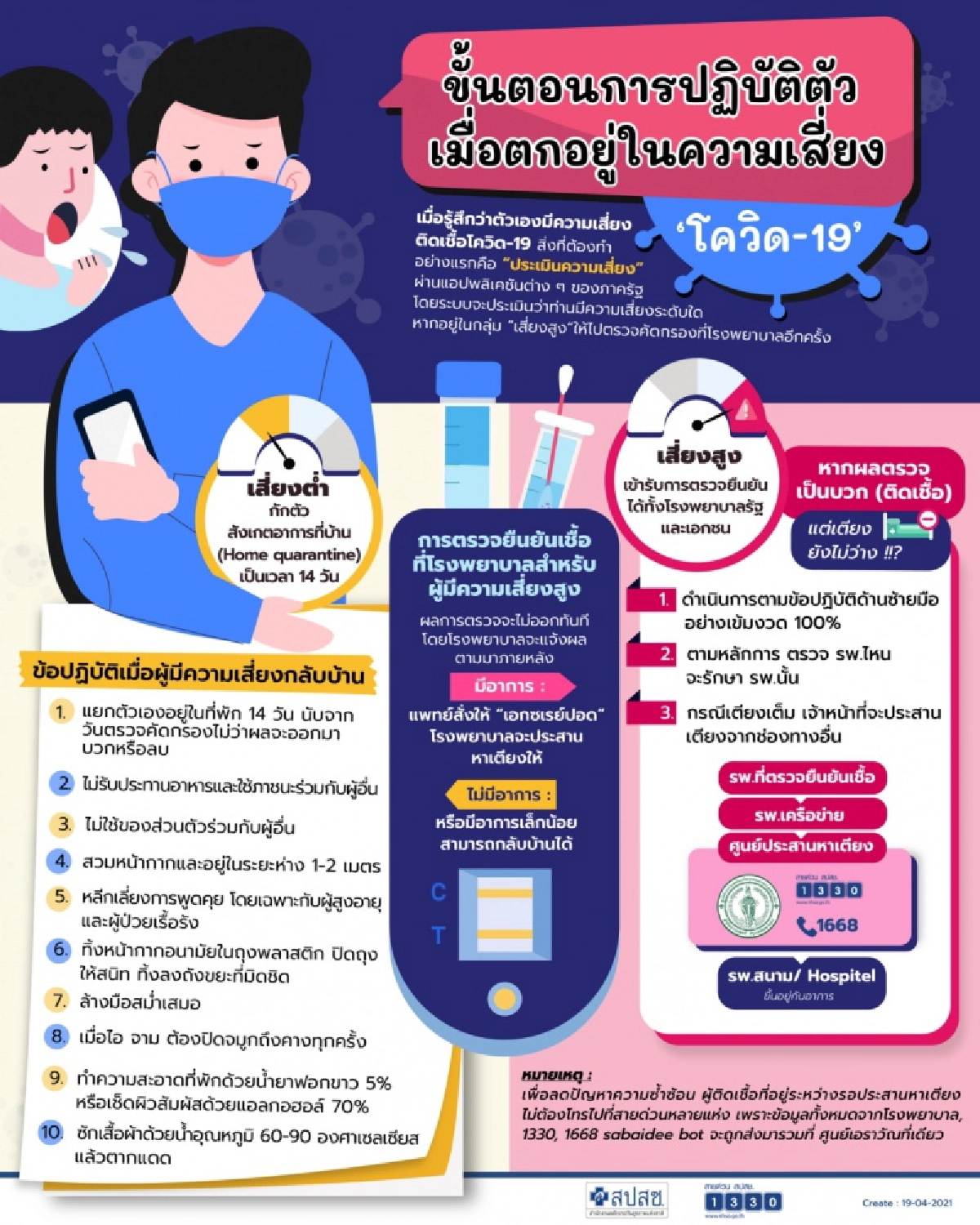 สายด่วน สปสช. 1330 ร่วมหาเตียง "ผู้ติดเชื้อโควิด-19