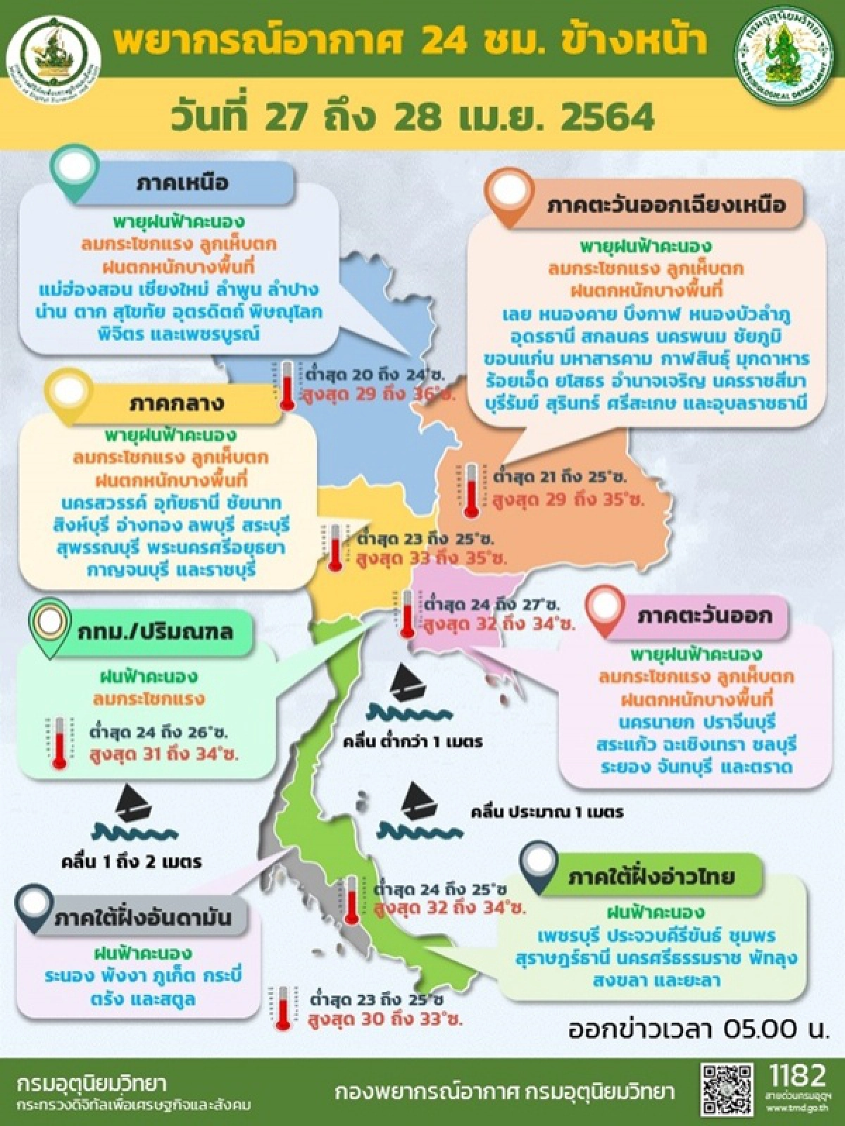 พายุฤดูร้อน, ฝนตกหนัก, ฝนฟ้าคะนอง, ฝนฟ้าคะนอง, ลูกเห็บตก, ฟ้าผ่า, พยากรณ์อากาศวันนี้