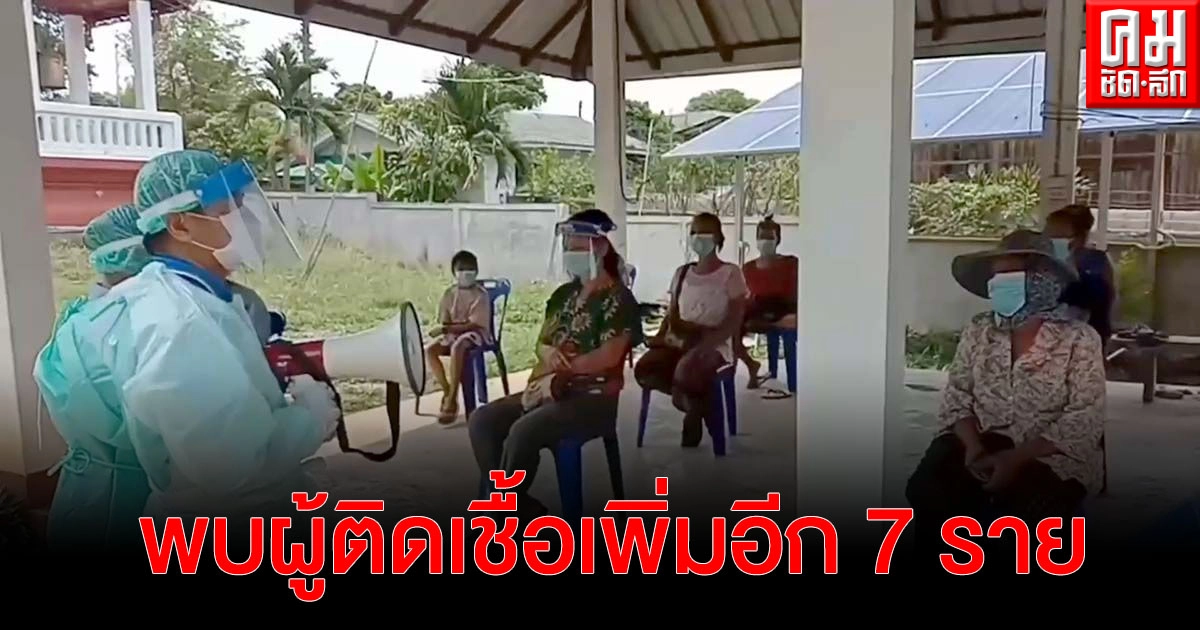 "เชียงราย" ผู้ป่วยโควิดเพิ่ม 7 คน คลัสเตอร์งานรดน้ำดำหัว ขณะที่รักษาผู้ติดโควิดหายแล้ว 155 ราย "เชียงราย" ผู้ป่วยโควิดเพิ่ม 7 คน คลัสเตอร์งานรดน้ำดำหัว ขณะที่รักษาผู้ติดโควิดหายแล้ว 155 ราย
