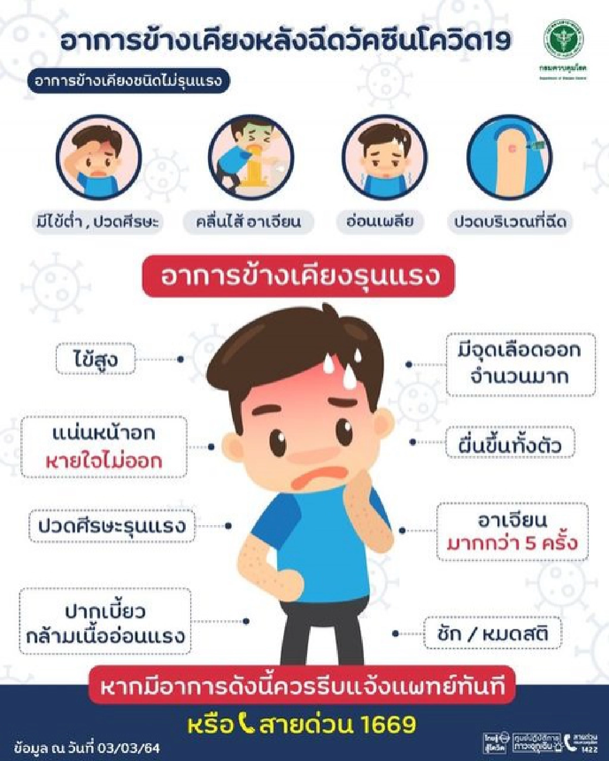 อย่าชะล่าใจ รีบเช็กอาการข้างเคียงหลังฉีดวัคซีนโควิด แบบไหนรุนแรง แบบไหนไม่รุนแรง