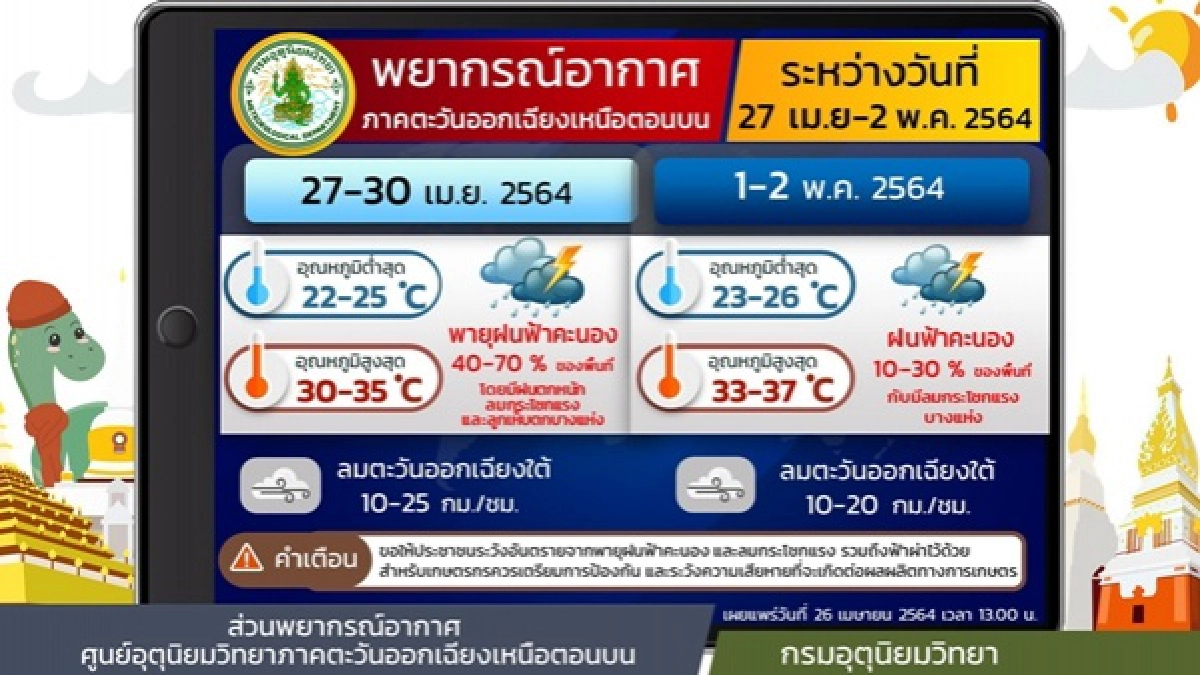 พายุฤดูร้อน, ฝนตกหนัก, ฝนฟ้าคะนอง, ฝนฟ้าคะนอง, ลูกเห็บตก, ฟ้าผ่า, พยากรณ์อากาศวันนี้