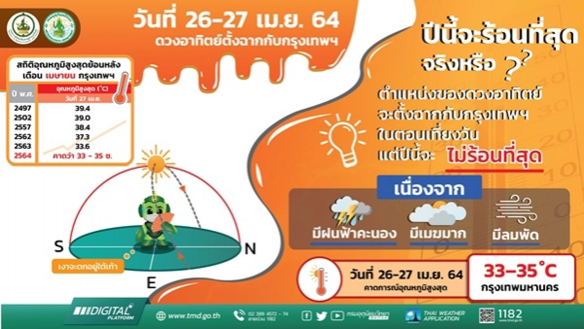 พายุฤดูร้อน, ฝนตกหนัก, ฝนฟ้าคะนอง, ฝนฟ้าคะนอง, ลูกเห็บตก, ฟ้าผ่า, พยากรณ์อากาศวันนี้