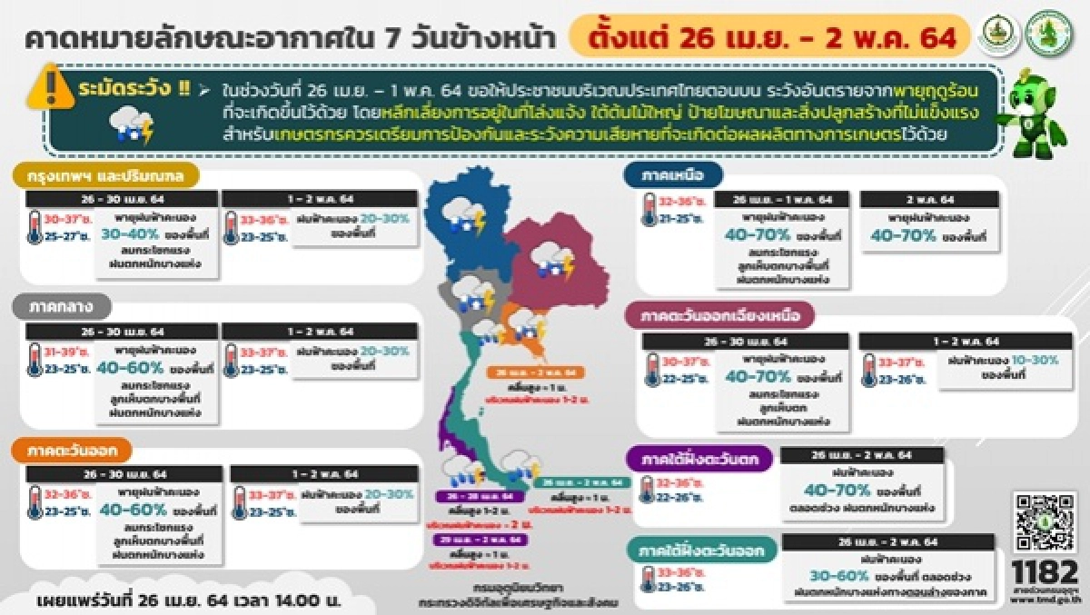 พายุฤดูร้อน, ฝนตกหนัก, ฝนฟ้าคะนอง, ฝนฟ้าคะนอง, ลูกเห็บตก, ฟ้าผ่า, พยากรณ์อากาศวันนี้