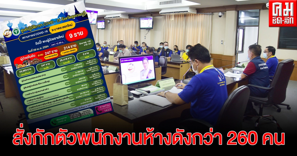 "สุพรรณบุรี" สั่งกักตัวพนักงานห้างดังกว่า 260 คน