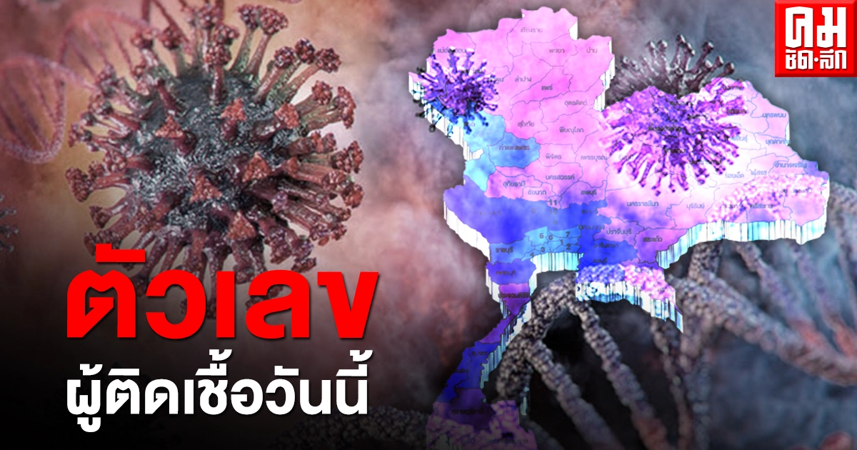 ด่วน ตัวเลขผู้ติดเชื้อวันนี้ 1,583 ราย ยอดเสียชีวิตสะสมพุ่งเกิน 200 แล้ว ด่วน ตัวเลขผู้ติดเชื้อวันนี้ 1,583 ราย ยอดเสียชีวิตสะสมพุ่งเกิน 200 แล้ว