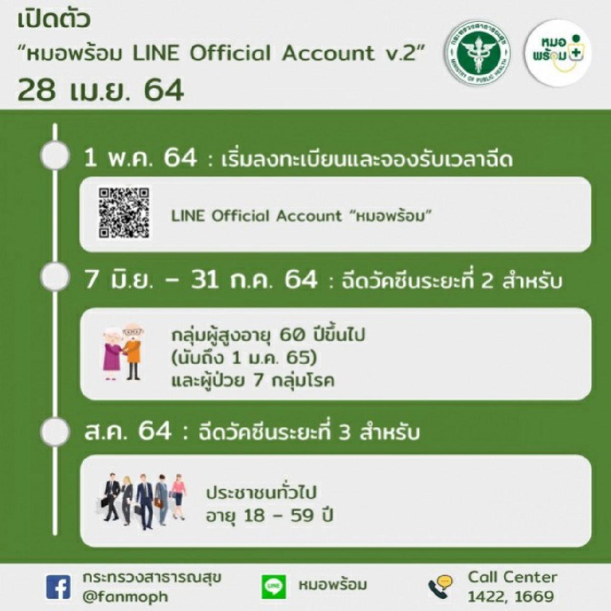 เริ่มแล้ววันนี้ ลงทะเบียนรับวัคซีนผ่านแอปฯหมอพร้อม เน้นผู้มีอายุ 60 ปีขึ้นไปและผู้มีโรคประจำตัว