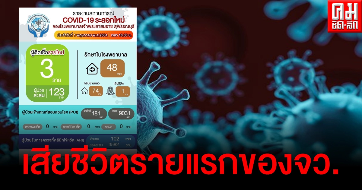 โควิด19คร่าชีวิตหญิงชรา รายแรกของจังหวัดสุพรรณบุรี โควิด19คร่าชีวิตหญิงชรา รายแรกของจังหวัดสุพรรณบุรี
