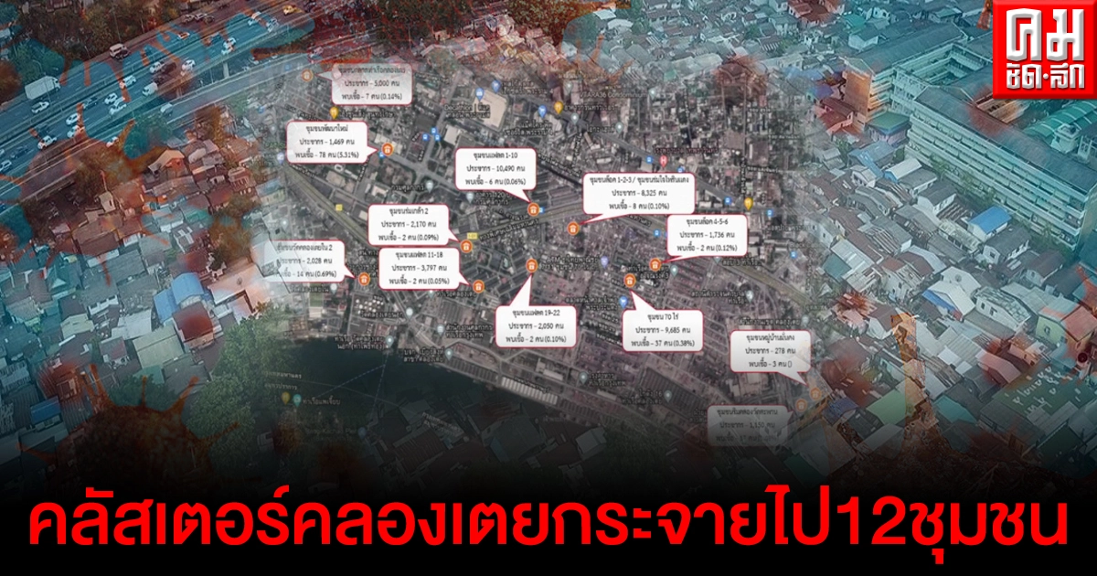 "คลัสเตอร์คลองเตย" พบติดเชื้อพุ่ง304ราย กระจาย12ชุมชน