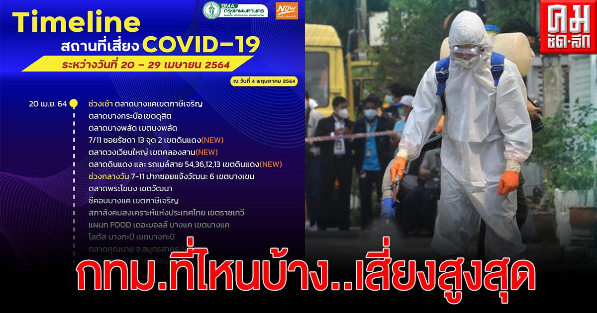 "กทม." อัพเดต ไทม์ไลน์พื้นที่เสี่ยงใหม่ ดินแดง-คลองเตย-บางแค-บางกะปิ เสี่ยงสูงสุด "กทม." อัพเดต ไทม์ไลน์พื้นที่เสี่ยงใหม่ ดินแดง-คลองเตย-บางแค-บางกะปิ เสี่ยงสูงสุด