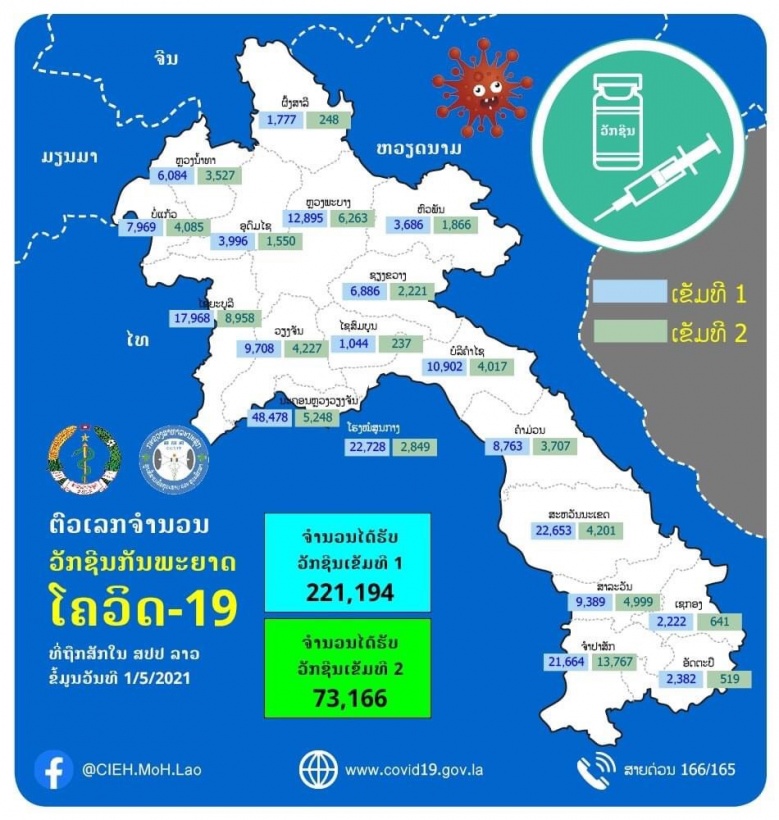 ปั่นอิหยัง "อ้วน" ควรรู้  ลาวบ่มีวัคซีน "ไฟเซอร์"