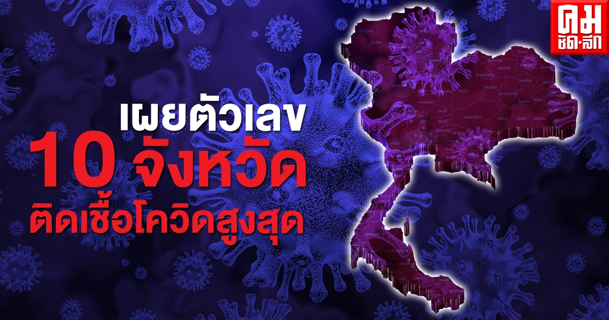 เปิดตัวเลข 10 จังหวัดติดเชื้อโควิดสูงสุด นนทบุรีวันเดียวติดเชื้อเกือบ 300 ราย เปิดตัวเลข 10 จังหวัดติดเชื้อโควิดสูงสุด นนทบุรีวันเดียวติดเชื้อเกือบ 300 ราย