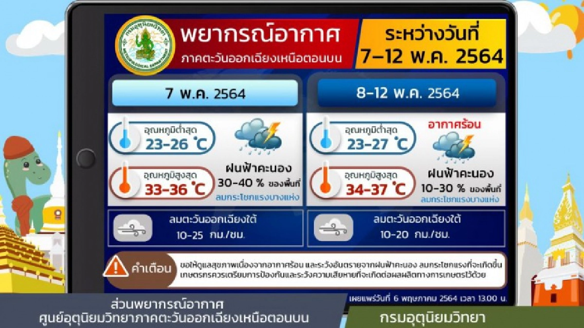 'กรมอุตุนิยมวิทยา' เตือนระวังอันตรายจากฝนฟ้าคะนอง ช่วง 6-7 พ.ค.นี้