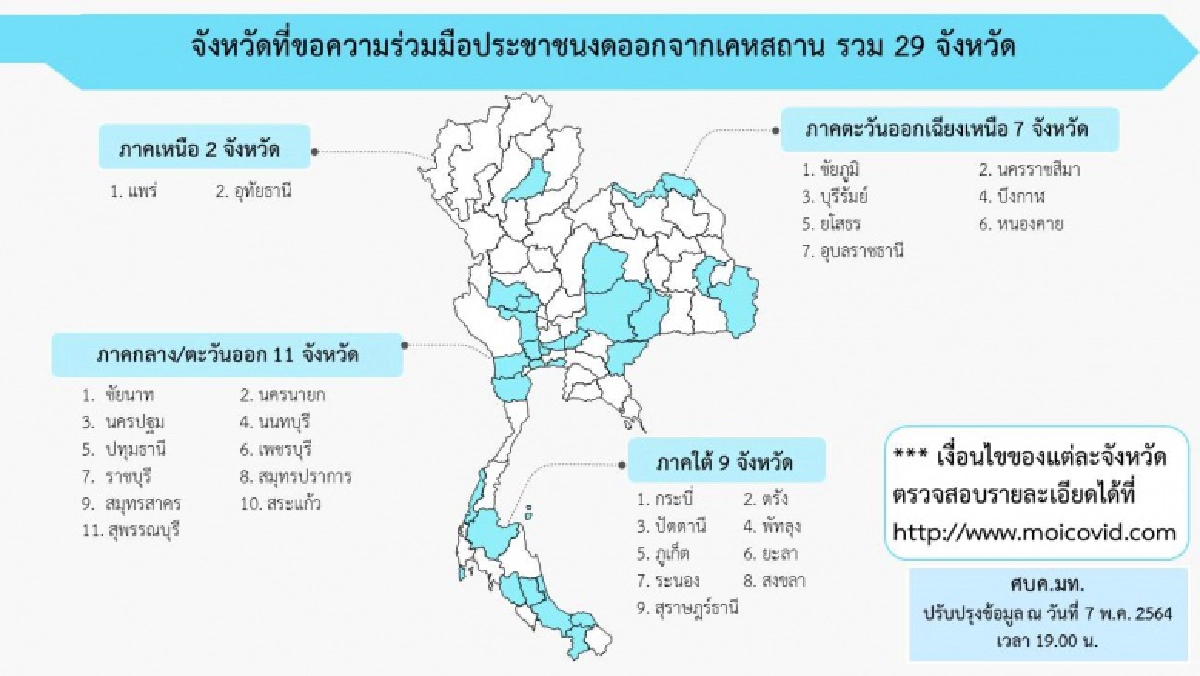 เช็กเลย อัปเดต 29 จังหวัดล่าสุด ขอ ปชช.งดออกจากบ้านตามช่วงเวลาของแต่ละพื้นที่