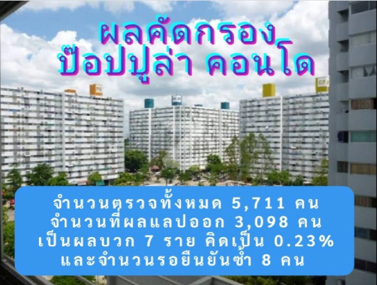 ด่วน ตรวจเชิงรุก "คอนโดเมืองทอง" เจอติดเชื้อโควิดแล้ว 7 ราย 