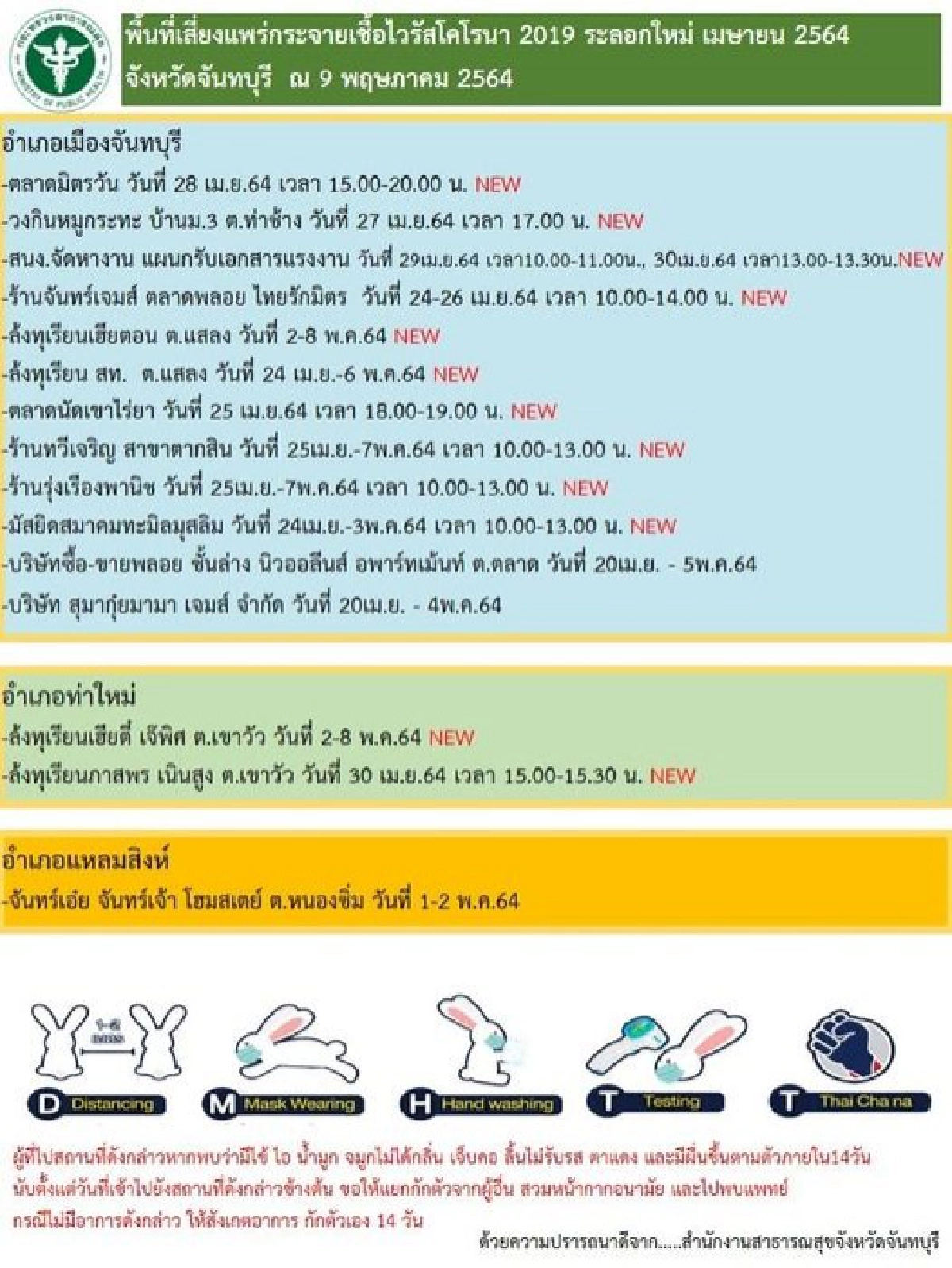 เช็กด่วน "จันทบุรี" ประกาศสถานที่เสี่ยงแพร่เชื้อโควิด มีทั้งร้านขายพลอย-ล้งทุเรียน 