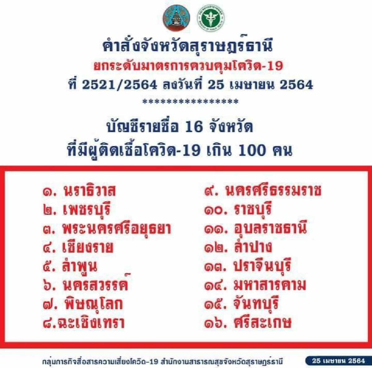 เม้าท์กันให้แซ่ด "ดาราสาว" ไม่ยอมกักตัวจังหวัดปลายทาง ออกเที่ยวเล่นไทม์ไลน์แน่น ล่าสุดประกาศติดโควิด  