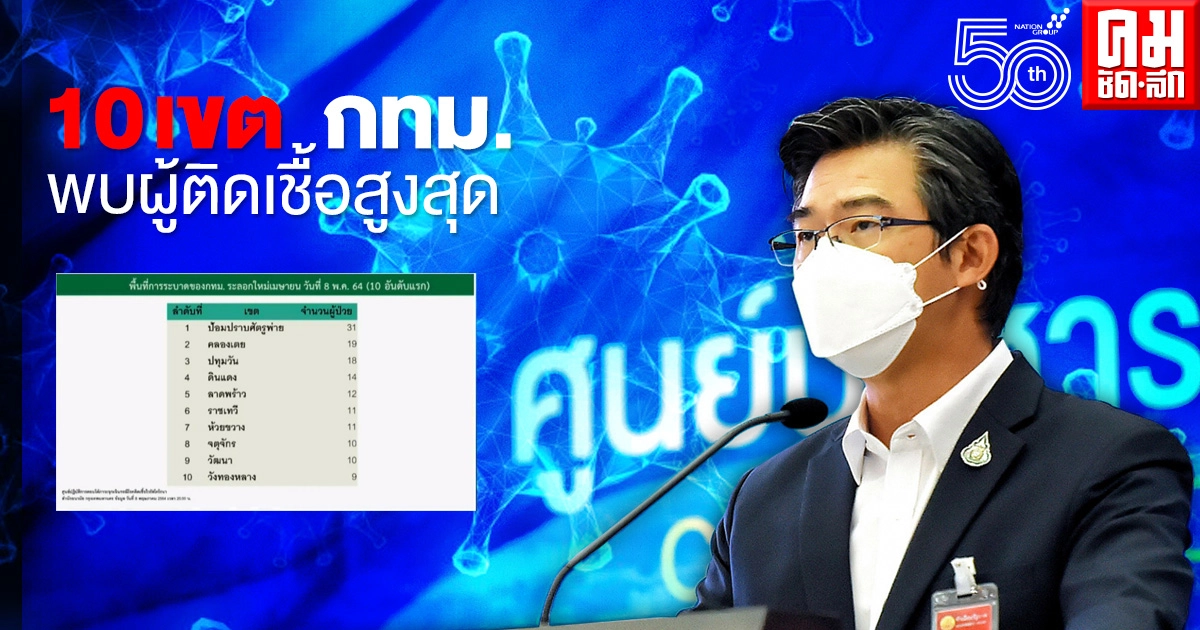 เผย 10 เขตในพื้นที่ กทม.พบผู้ติดเชื้อสูงสุด เผย 10 เขตในพื้นที่ กทม.พบผู้ติดเชื้อสูงสุด