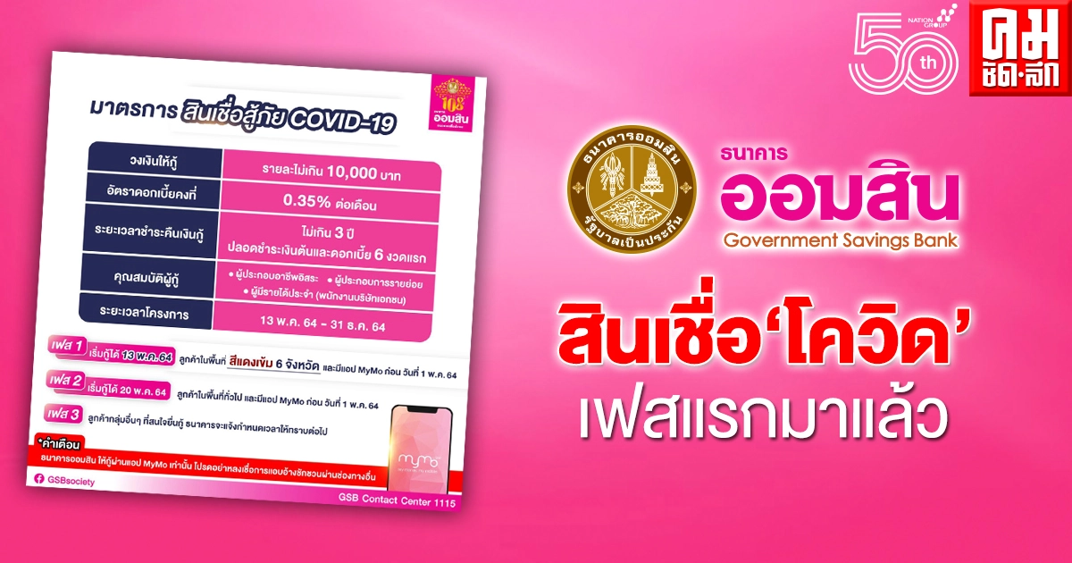 สินเชื่อ'โควิด' เฟสแรกมาแล้ว ธ.ออมสิน"เตรียมปล่อย "สินเชื่อสู้ภัย COVID-19" รายละ 10,000 บาท 