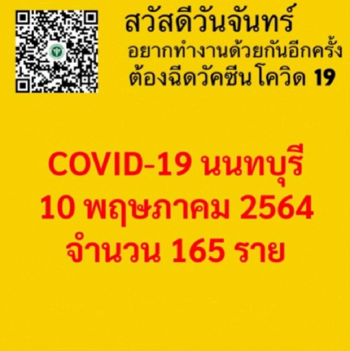 นนทบุรีพบติดเชื้อโควิดพุ่งต่อเนื่อง วันนี้ติดหลักร้อย หนักกว่าเมื่อวาน 