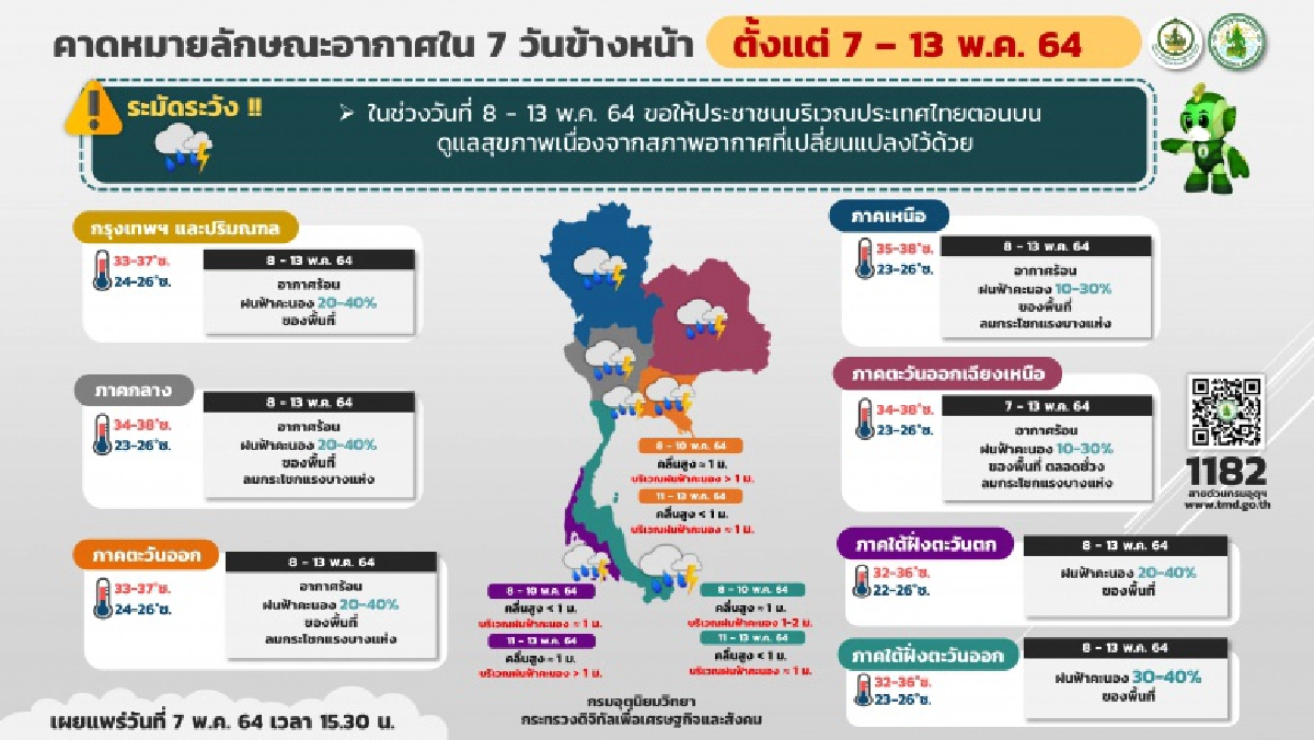 กรมอุตุนิยมวิทยา, พยากรณ์อากาศวันนี้