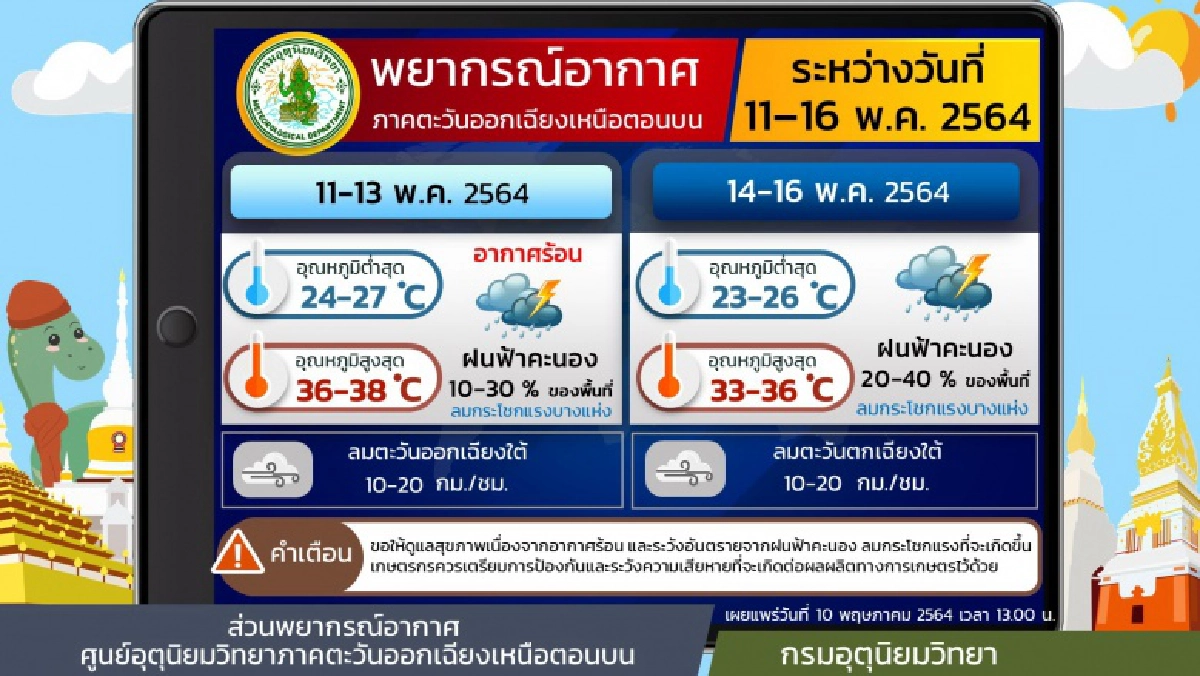 กรมอุตุนิยมวิทยา, พยากรณ์อากาศวันนี้