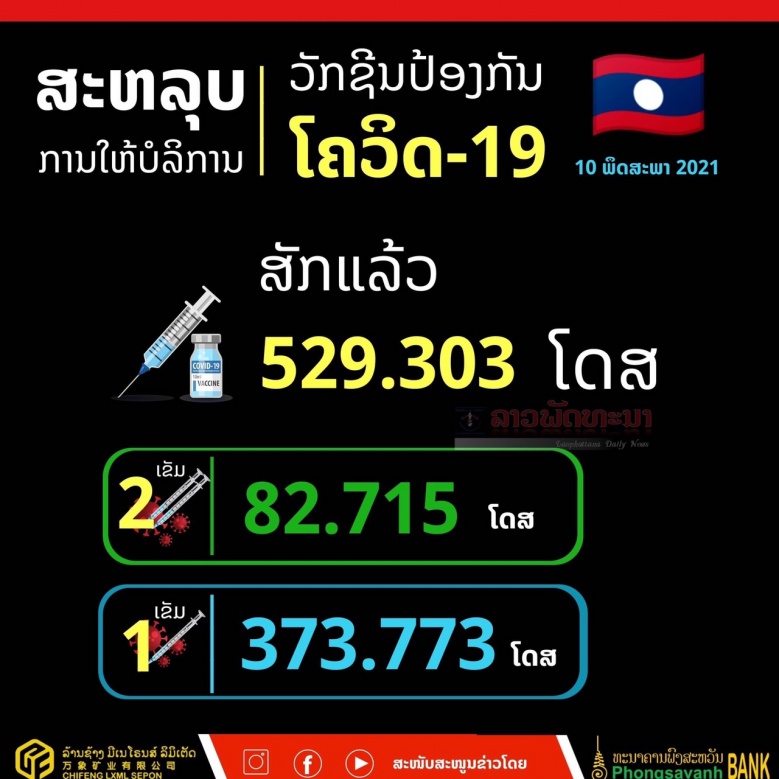 ลาวแจงด่วน 'แม่ตู้' เสียชีวิต ฉีดวัคซีนโควิด