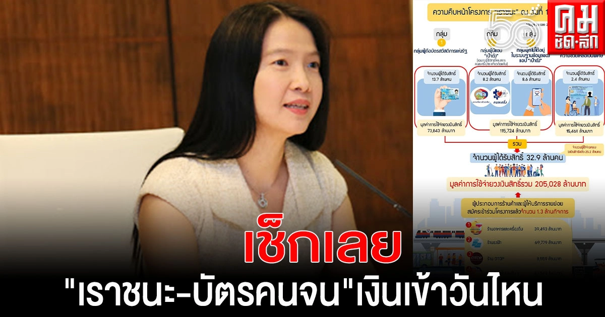 เช็กเลย..คลังโอนเงิน "เราชนะ-บัตรคนจน" 2,000 บาท วันไหนบ้าง เช็กเลย..คลังโอนเงิน "เราชนะ-บัตรคนจน" 2,000 บาท วันไหนบ้าง
