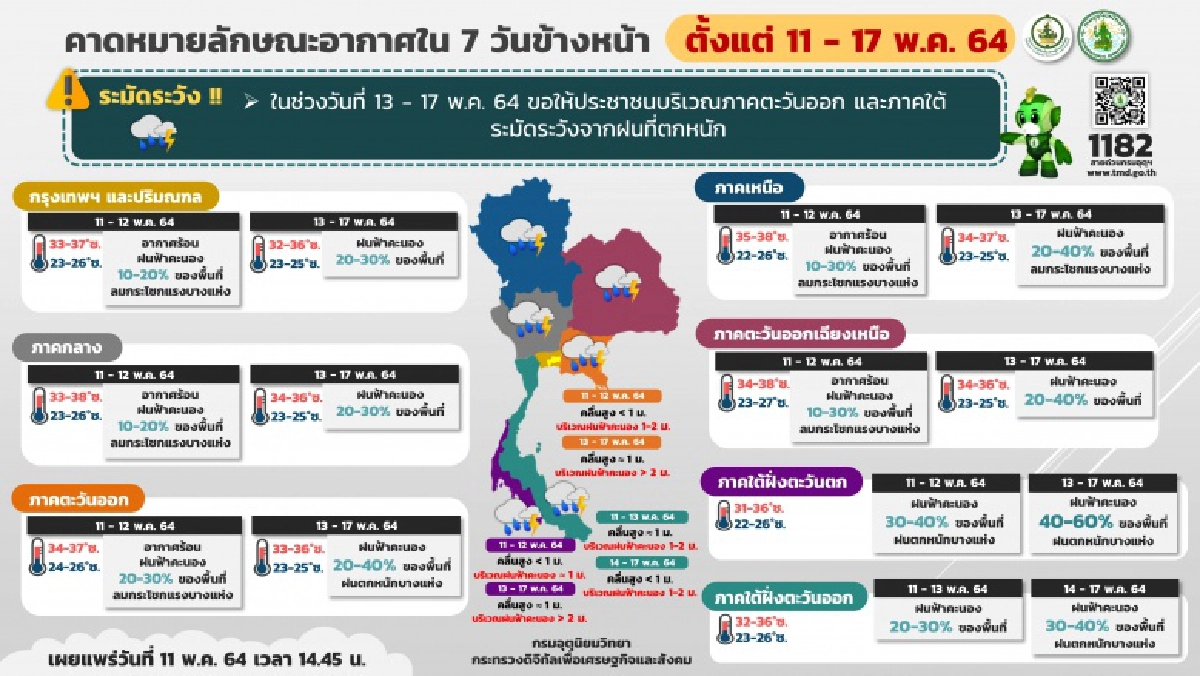 กรมอุตุนิยมวิทยา, พยากรณ์อากาศวันนี้
