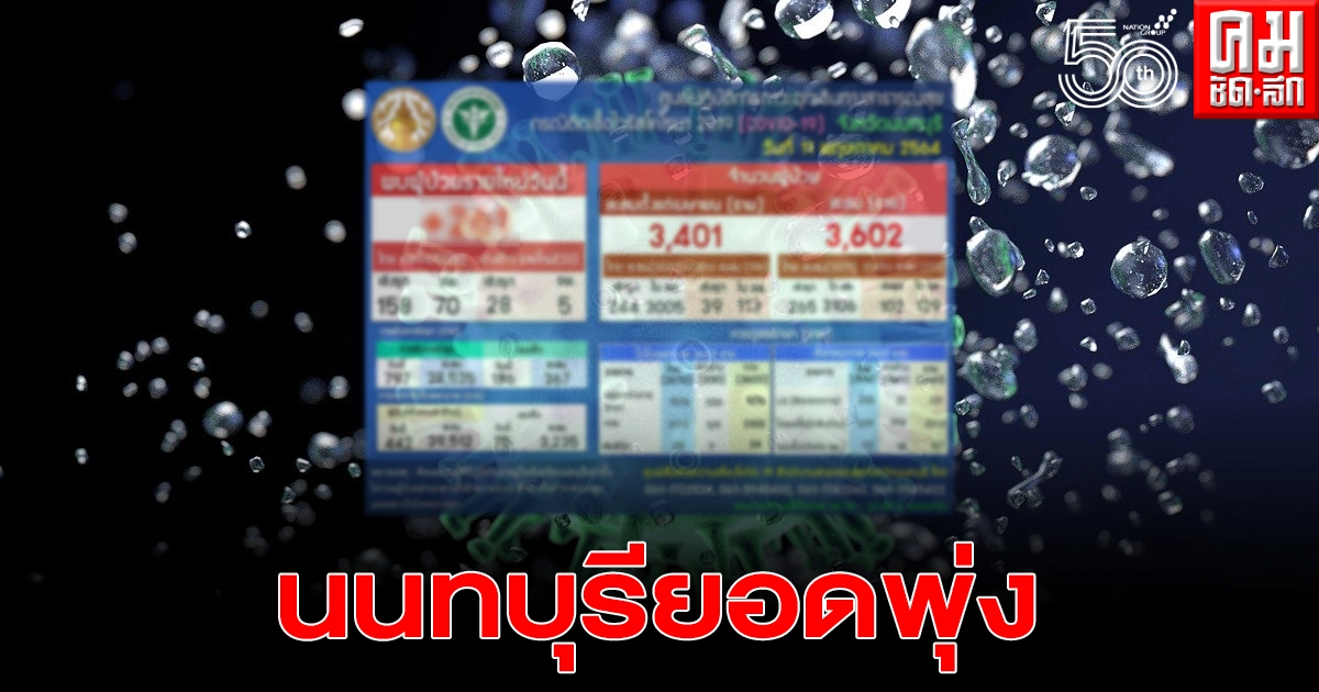น่าห่วง นนทบุรียอดติดโควิดพุ่ง ติดเชื้อเป็นอันดับ 2 ต่อจาก กทม.แล้ว น่าห่วง นนทบุรียอดติดโควิดพุ่ง ติดเชื้อเป็นอันดับ 2 ต่อจาก กทม.แล้ว