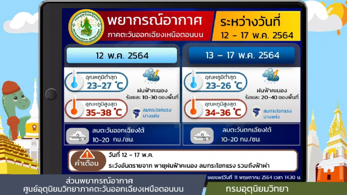 กรมอุตุนิยมวิทยา, พยากรณ์อากาศวันนี้