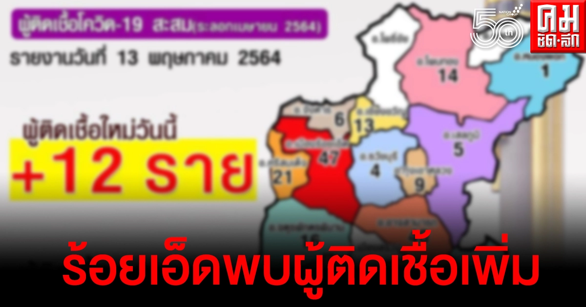 ร้อยเอ็ดพบผู้ติดเชื้อโควิด-19เพิ่ม 12 ราย ด้านกลุ่มเสี่ยงสูง แห่จองสิทธิ์เข้ารับการฉีดวัคซีนเพียบ ร้อยเอ็ดพบผู้ติดเชื้อโควิด-19เพิ่ม 12 ราย ด้านกลุ่มเสี่ยงสูง แห่จองสิทธิ์เข้ารับการฉีดวัคซีนเพียบ