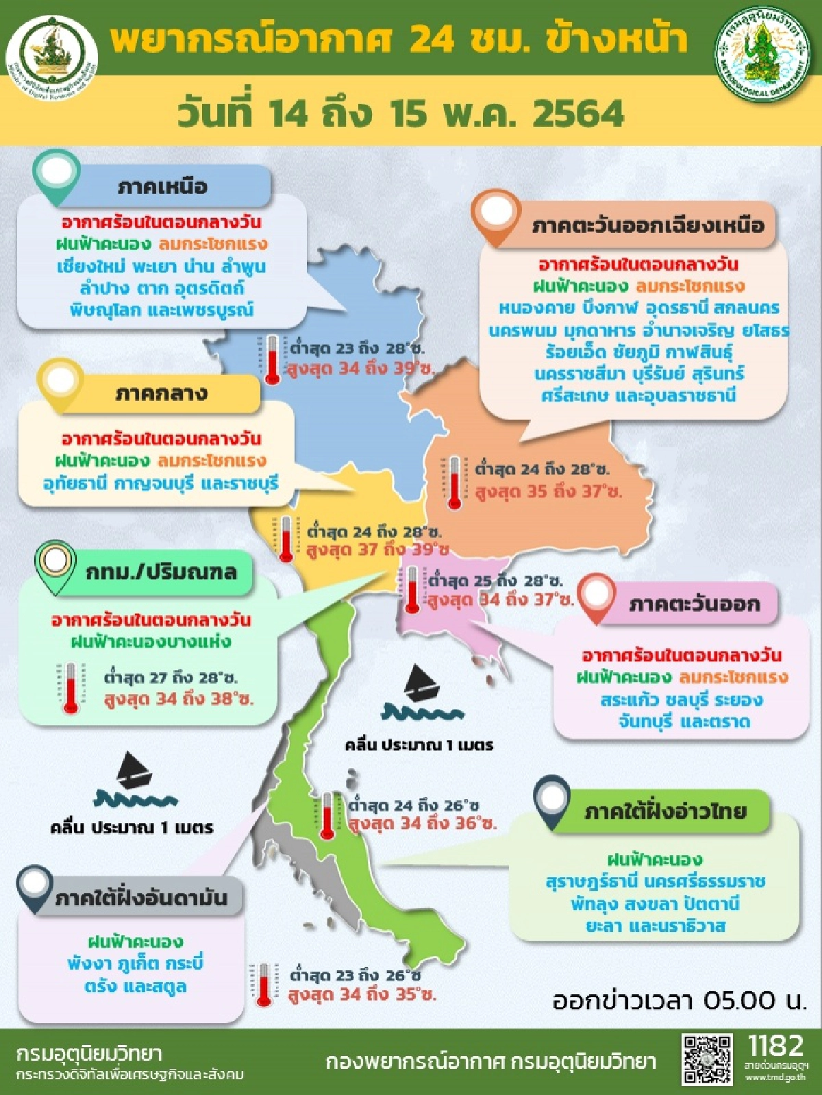 พยากรณ์อากาศวันนี้ ไทยตอนบนอากาศร้อน ฝนฟ้าคะนองลมกระโชกแรงบางแห่งร้อยละ 10-30%