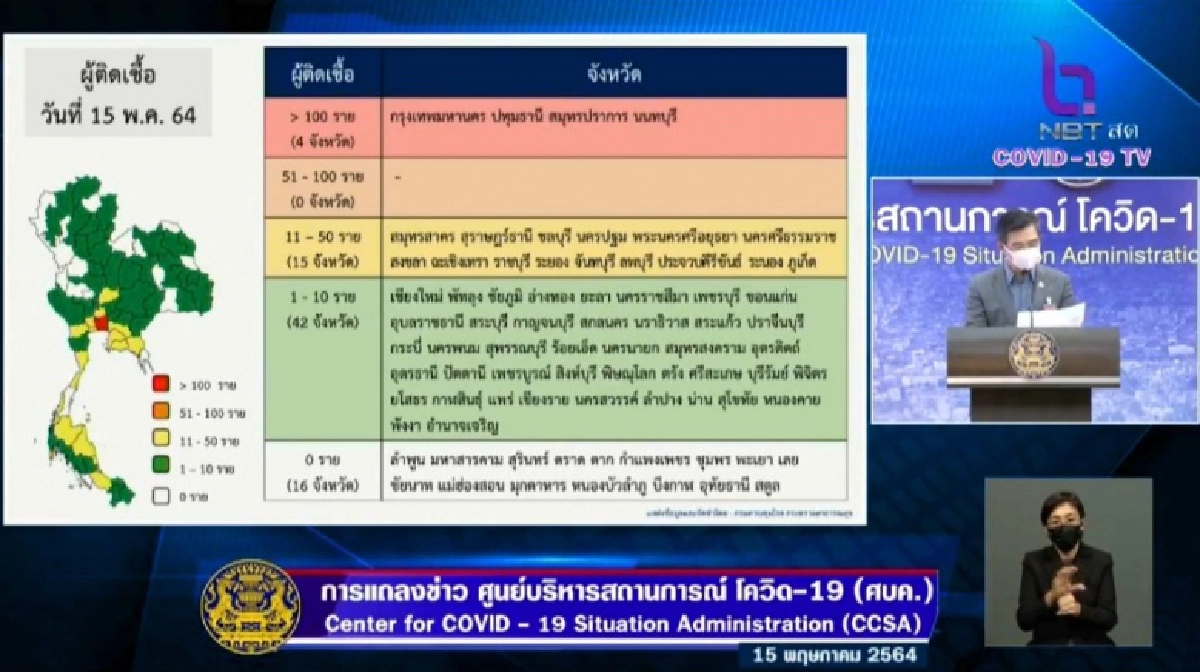 เปิดปัจจัยเสี่ยงโรคประจำตัวผู้เสียชีวิตจากโควิด-19 วันนี้ - 16 จว.รายงานผู้ป่วยเป็น 0