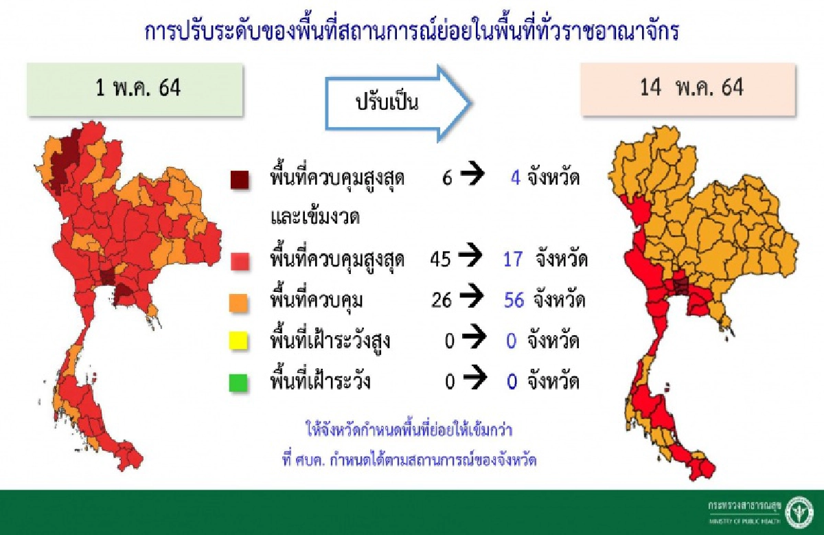 เช็กเลย พื้นที่สูงสุดและเข้มงวดเหลือ 4 จว.คาดเริ่มให้นั่งที่ร้านอาหารได้เริ่มเมื่อไหร่