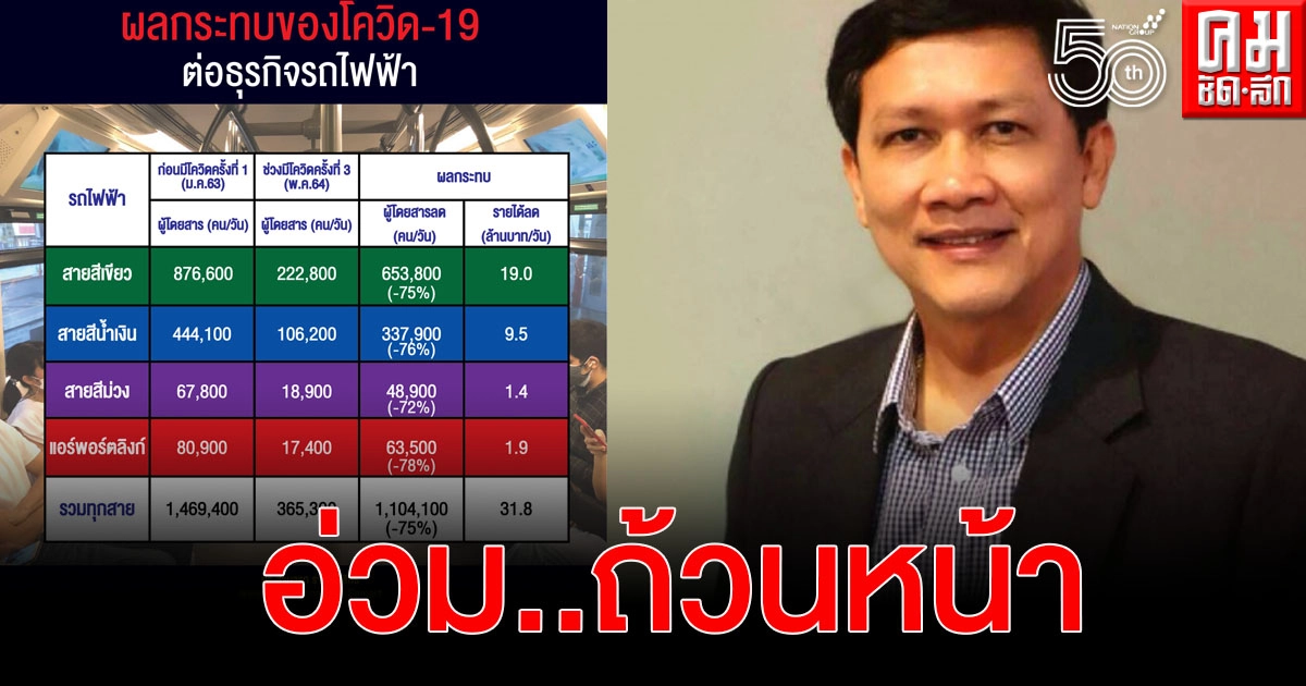 "ดร.สามารถ" ชี้ โควิด-19 ระบาดทำรถไฟฟ้า รายได้ทรุดวันละ 32 ล้าน