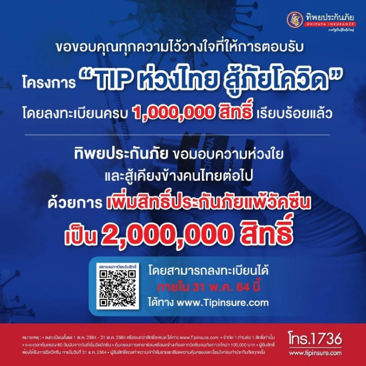 ฟรี ประกันแพ้วัคซีน ประชาชนแห่ลงทะเบียนครบล้านสิทธิ์ในเวลาไม่ถึงครึ่งเดือน ทิพยประกันภัยช่วยต่อไม่รอแล้ว อัดเพิ่มให้อีก ล้านสิทธิ์ทันที