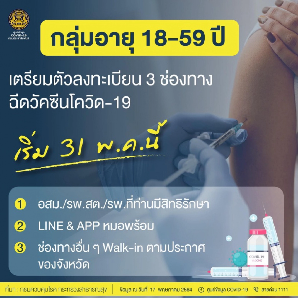 เปิดลงทะเบียน 18-59 ปี ฉีดวัคซีนโควิดได้ 3 ช่องทาง  เช็กเลยช่องทางไหนบ้าง