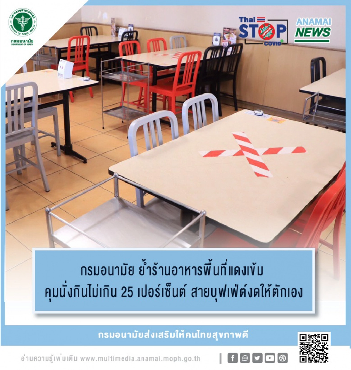 ควบคุมร้านอาหารพื้นที่แดงเข้ม นั่งกินไม่เกิน 25 เปอร์เซ็นต์ สายบุฟเฟ่ต์งดให้ตักเอง