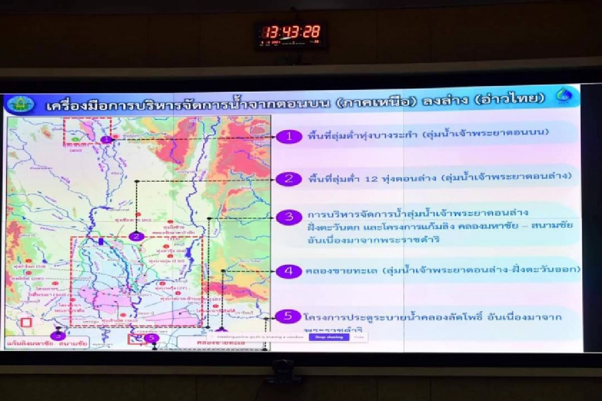 กรมชลฯจัดทัพคน เขื่อน เครื่องจักร ช่วย ปชช. ป้องอุทกภัย