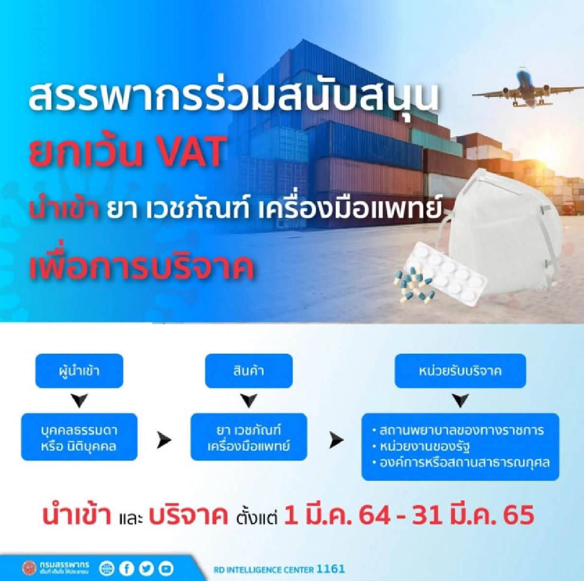 สรรพากรร่วมต้านโควิด ยกเว้น VAT นำเข้ายา-เวชภัณฑ์-เครื่องมือแพทย์ เพื่อการบริจาค