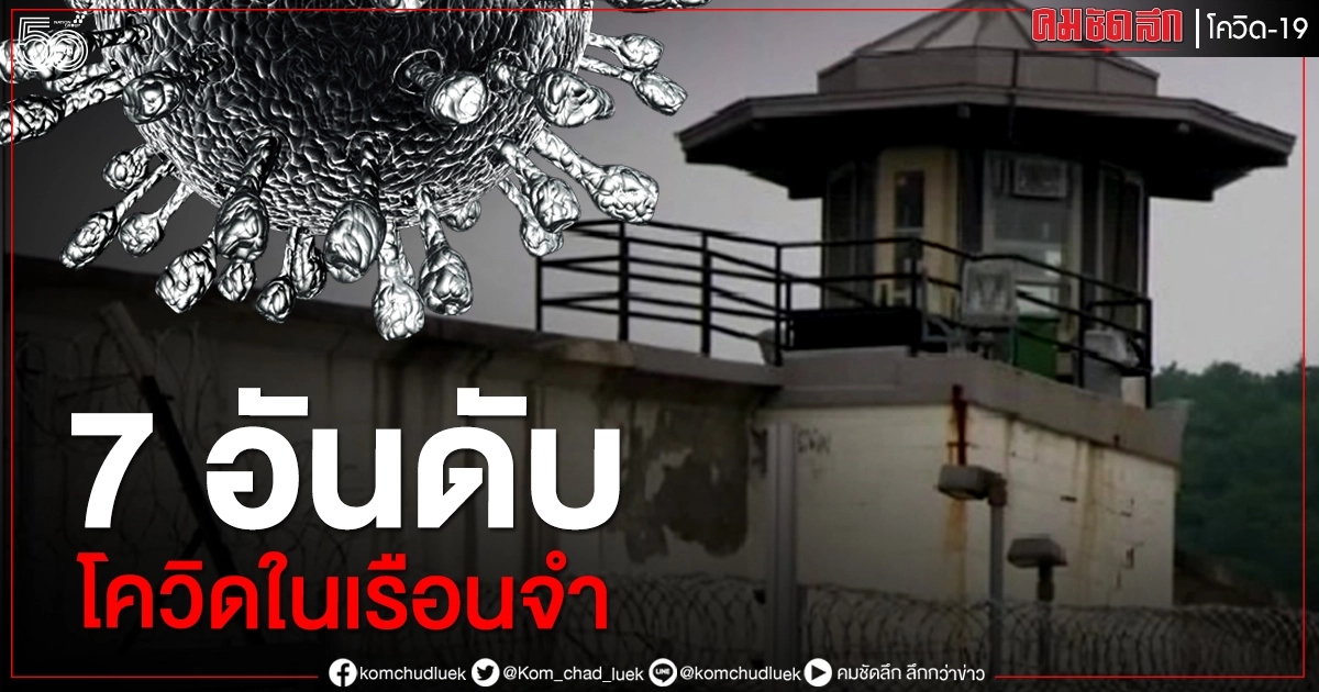 เปิด 7 อันดับโควิดในเรือนจำ กทม. ติดเชื้อโควิดสูงสุด รวมแล้วเฉียดหมื่น