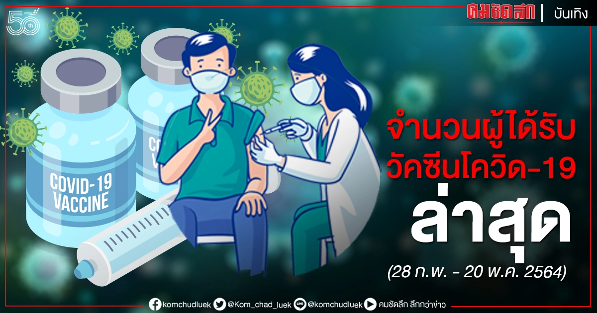 เผยจำนวนผู้ที่ได้รับวัคซีนโควิด-19 ล่าสุด (21 พ.ค.2564) เผยจำนวนผู้ที่ได้รับวัคซีนโควิด-19 ล่าสุด (21 พ.ค.2564)