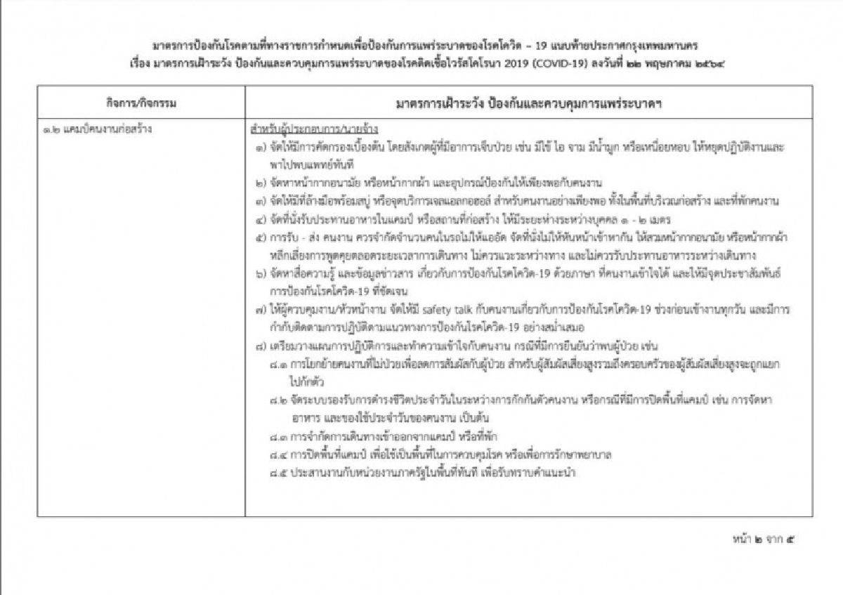  ดีเดย์  23 พ.ค.นี้ มาตรการเข้ม ควบคุมการแพร่ระบาดโควิด-19 ในแคมป์คนงาน ตลาด และ call center 