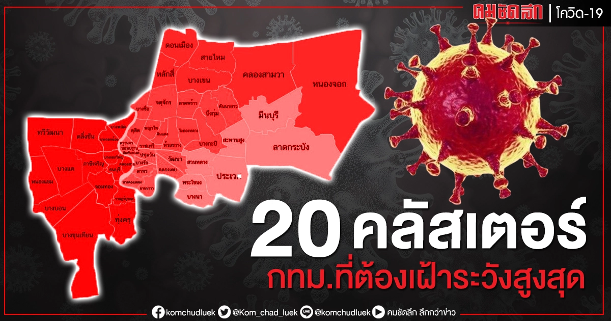 เช็กเลย 20 คลัสเตอร์ กทม.ที่ต้องเฝ้าระวังสูงสุด พบใหม่อีก 6 ส่วนใหญ่เป็นแคมป์คนงาน เช็กเลย 20 คลัสเตอร์ กทม.ที่ต้องเฝ้าระวังสูงสุด พบใหม่อีก 6 ส่วนใหญ่เป็นแคมป์คนงาน