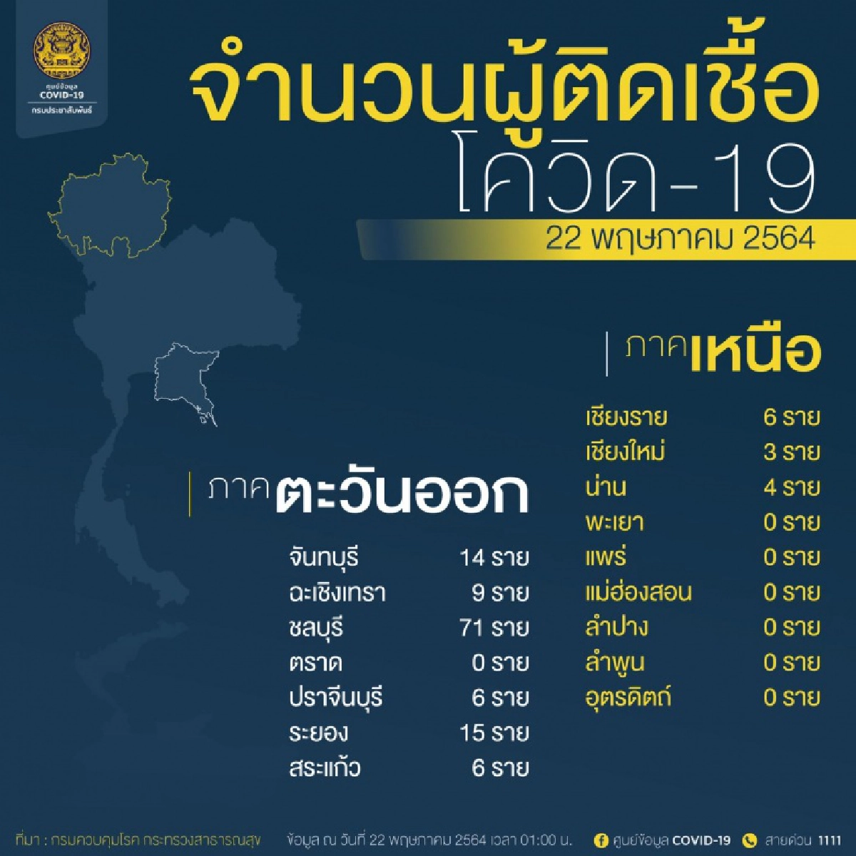 10จังหวัด ติดเชื้อสูงสุด วันนี้