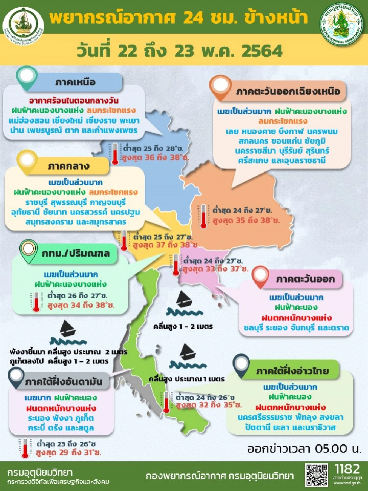 อุตุฯเตือน 2 ภาค ระวังอันตรายจากฝนตกหนักจากมรสุมกำลังค่อนข้างแรงพัดปกคลุมทะเลอันดามัน