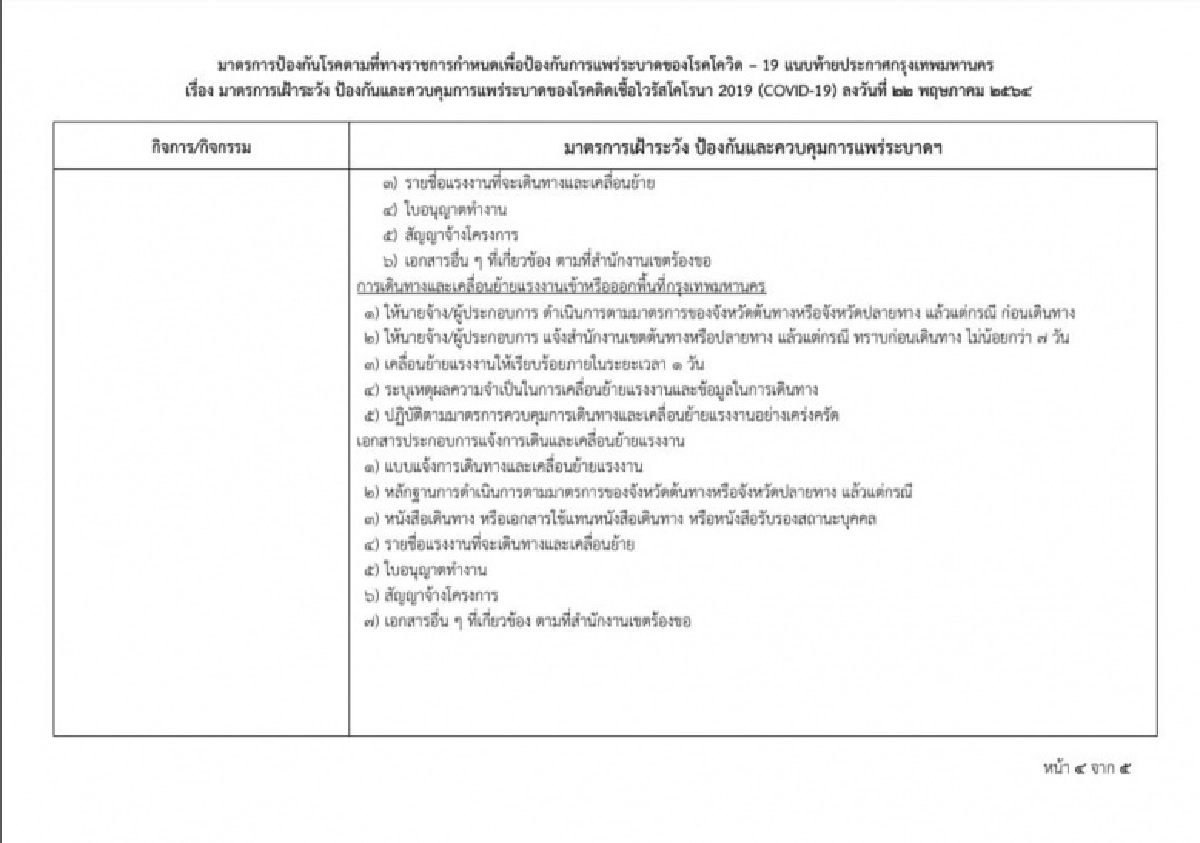  ดีเดย์  23 พ.ค.นี้ มาตรการเข้ม ควบคุมการแพร่ระบาดโควิด-19 ในแคมป์คนงาน ตลาด และ call center 