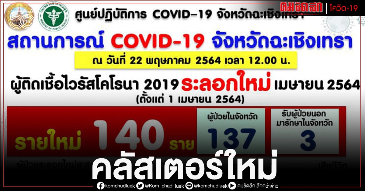 แปดริ้ว พบคลัสเตอร์ใหญ่ พนักงานพนมสารคาม แปดริ้ว พบคลัสเตอร์ใหญ่ พนักงานพนมสารคาม